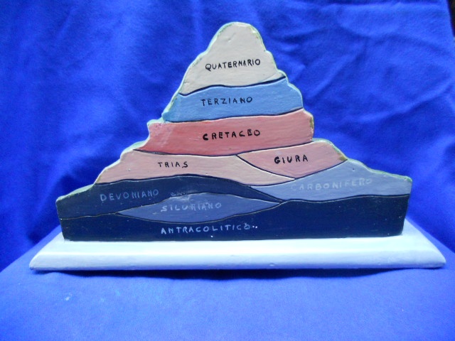 The modern geological era. What era is it The modern geological era. What era is it