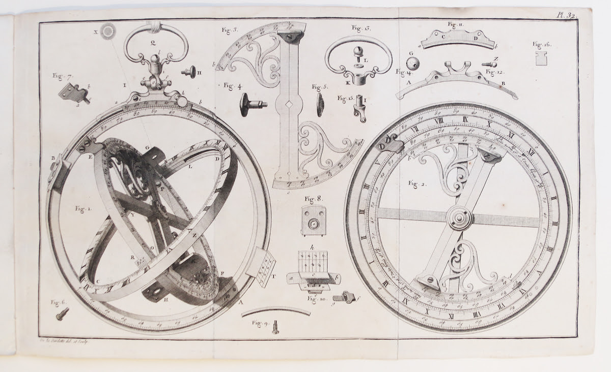 The only copy known and the author’s copy of the description of de Luynes complexe astronomical ring dial – c. 1774