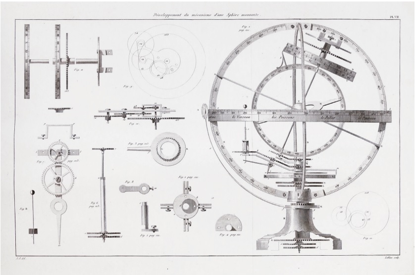 The mechanical culmination of astronomical horology by the genius French watchmaker Antide Janvier